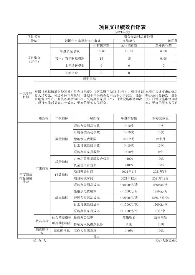 阿图什市幸福街道办事处2021年度项目支出绩效自评表.xlsx