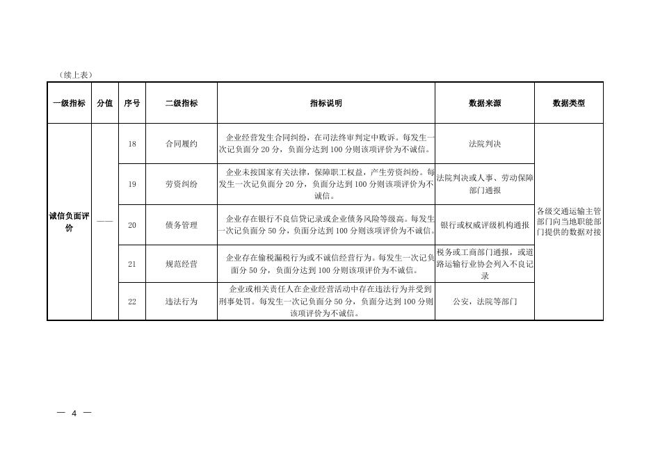 附件3：巴州道路运输企业及从业人员综合质量信誉考核和诚信评价（评分表）(1).doc