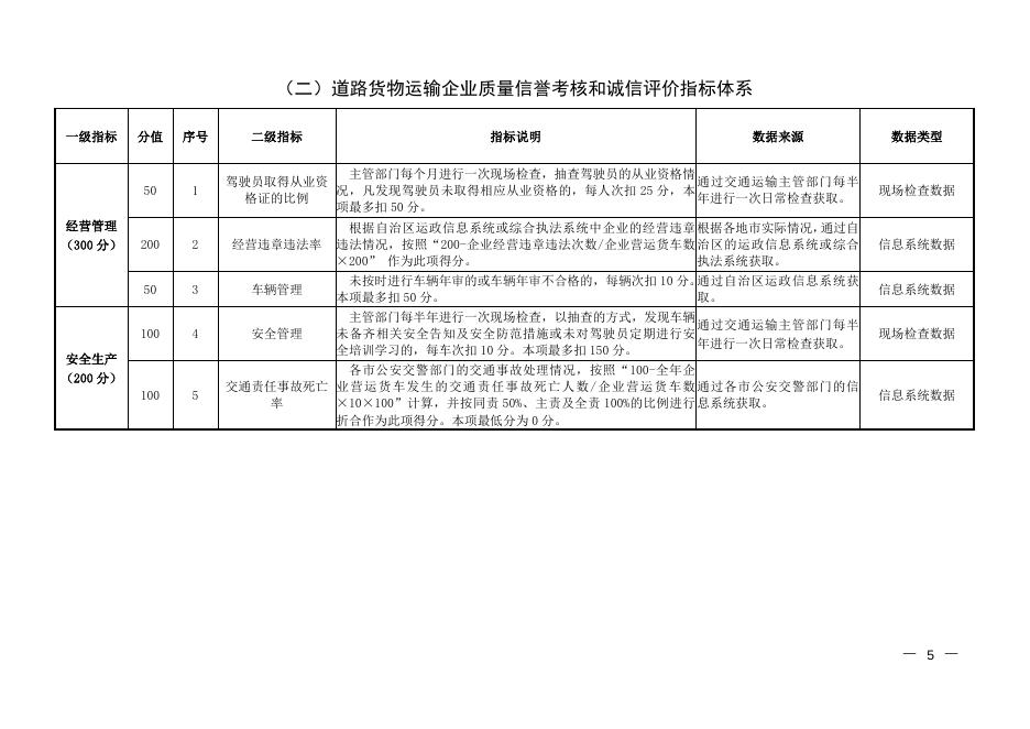 附件3：巴州道路运输企业及从业人员综合质量信誉考核和诚信评价（评分表）(1).doc