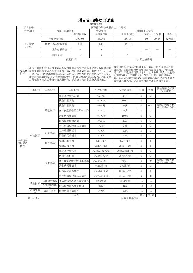 阿图什市卫生健康委员会2021年度项目支出绩效自评表-20221203234801762.xlsx