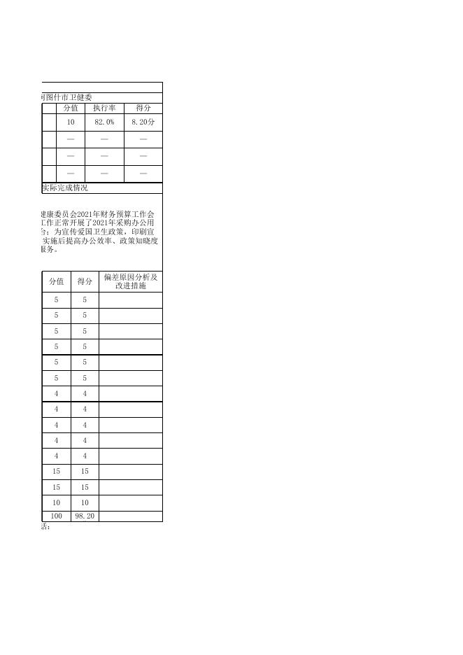 阿图什市卫生健康委员会2021年度项目支出绩效自评表-20221203234801762.xlsx