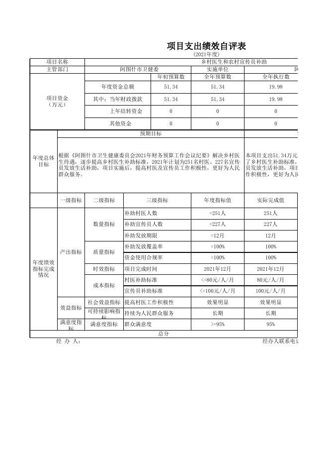 阿图什市卫生健康委员会2021年度项目支出绩效自评表-20221203234801762.xlsx