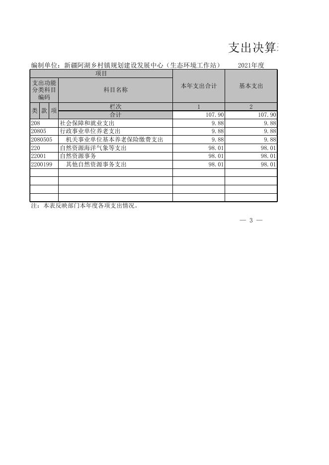 新疆阿湖乡村镇规划建设发展中心（生态环境工作站）.xls