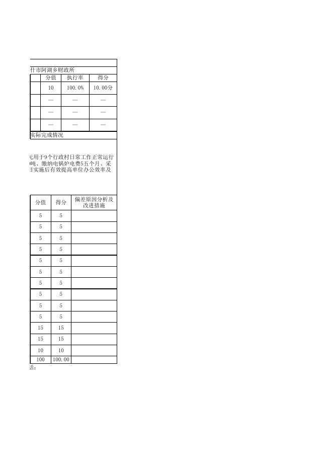 阿图什市阿湖乡财政所2021年度项目支出绩效自评表.xlsx