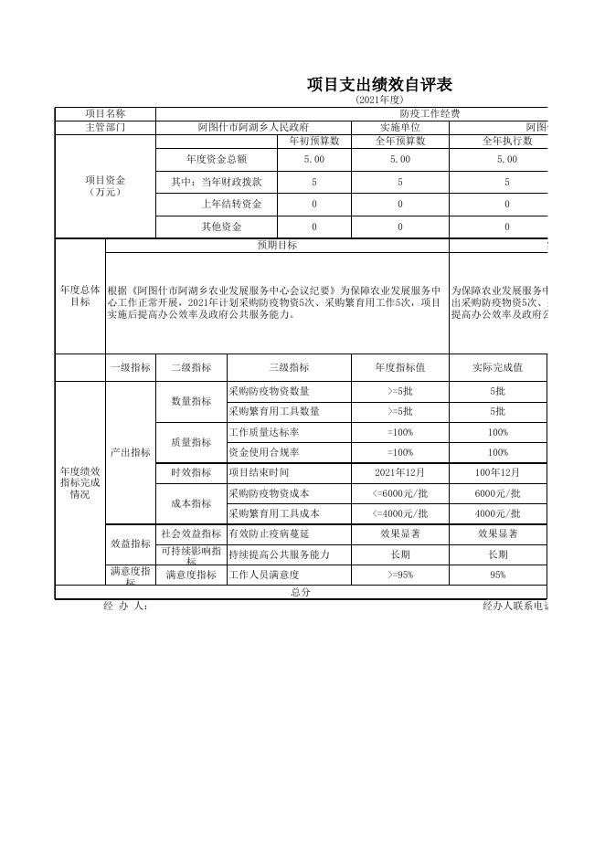 阿图什市阿湖乡财政所2021年度项目支出绩效自评表.xlsx