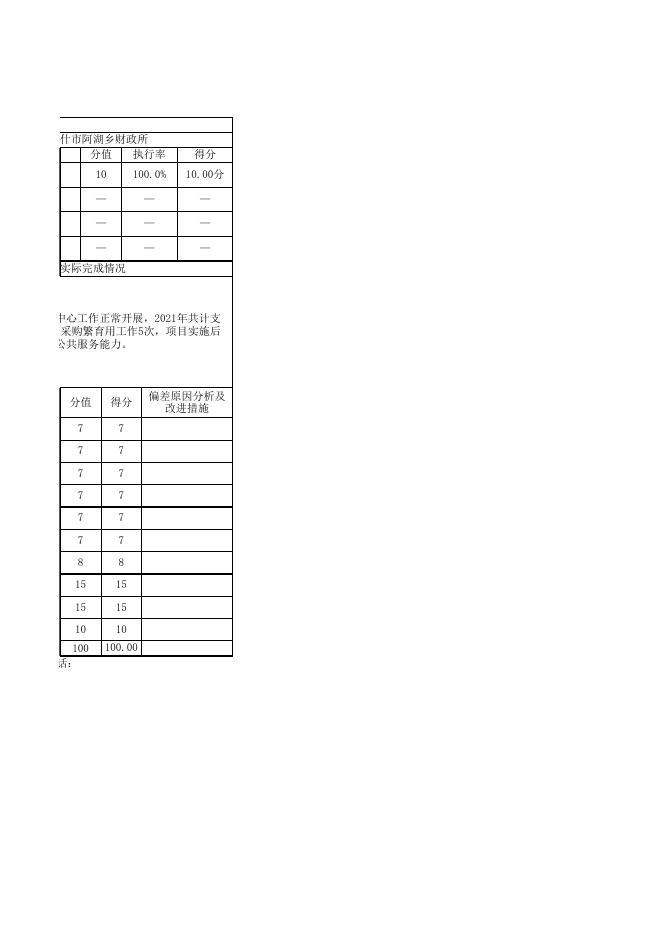 阿图什市阿湖乡财政所2021年度项目支出绩效自评表.xlsx