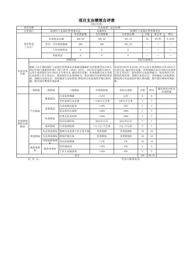 阿图什工业园区管理委员会2021年度项目支出绩效自评表.xlsx