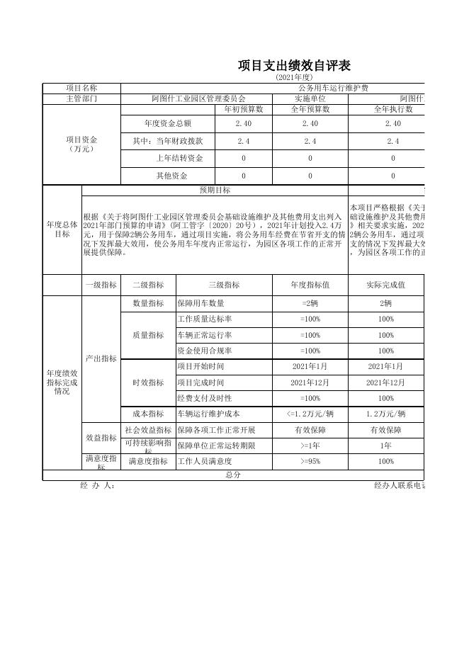 阿图什工业园区管理委员会2021年度项目支出绩效自评表.xlsx