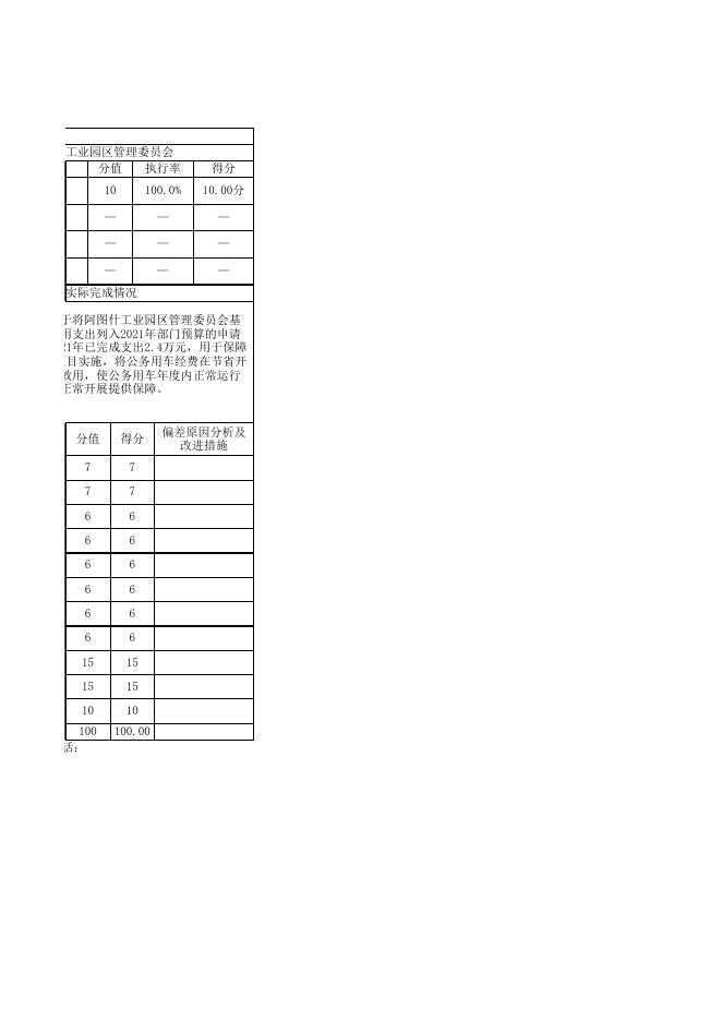 阿图什工业园区管理委员会2021年度项目支出绩效自评表.xlsx