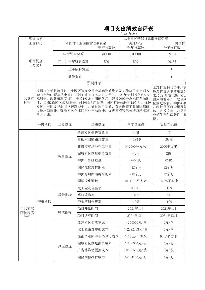 阿图什工业园区管理委员会2021年度项目支出绩效自评表.xlsx