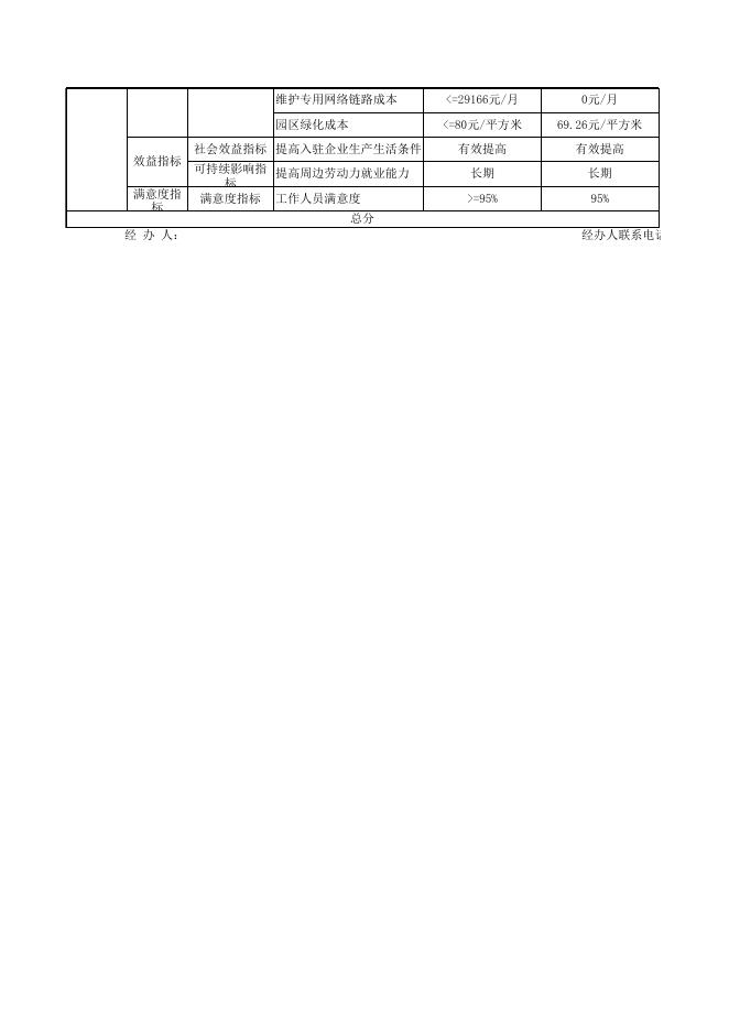 阿图什工业园区管理委员会2021年度项目支出绩效自评表.xlsx