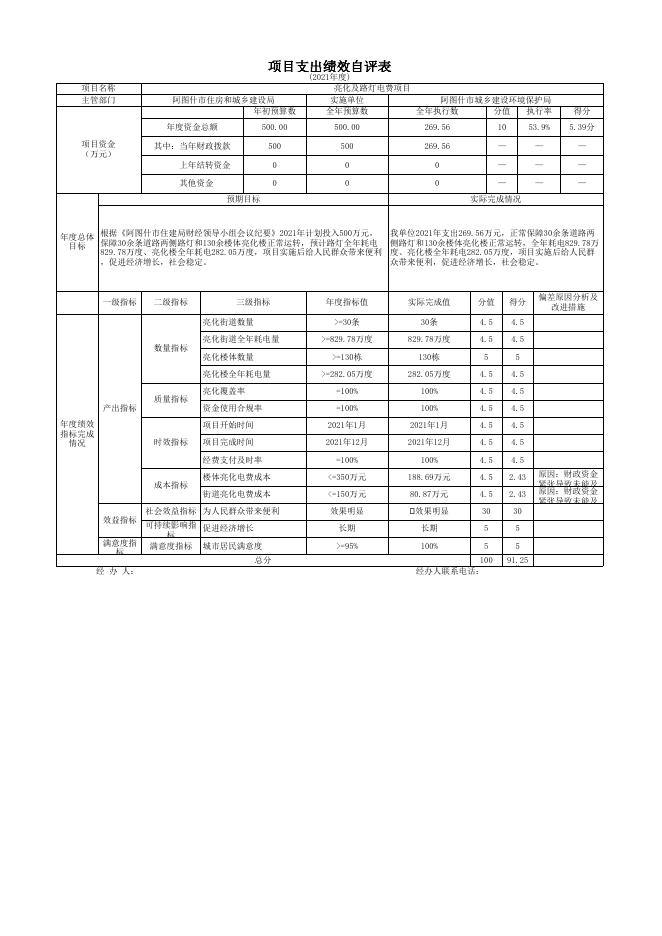 阿图什市城乡建设环境保护局2021年度项目支出绩效自评表.xlsx