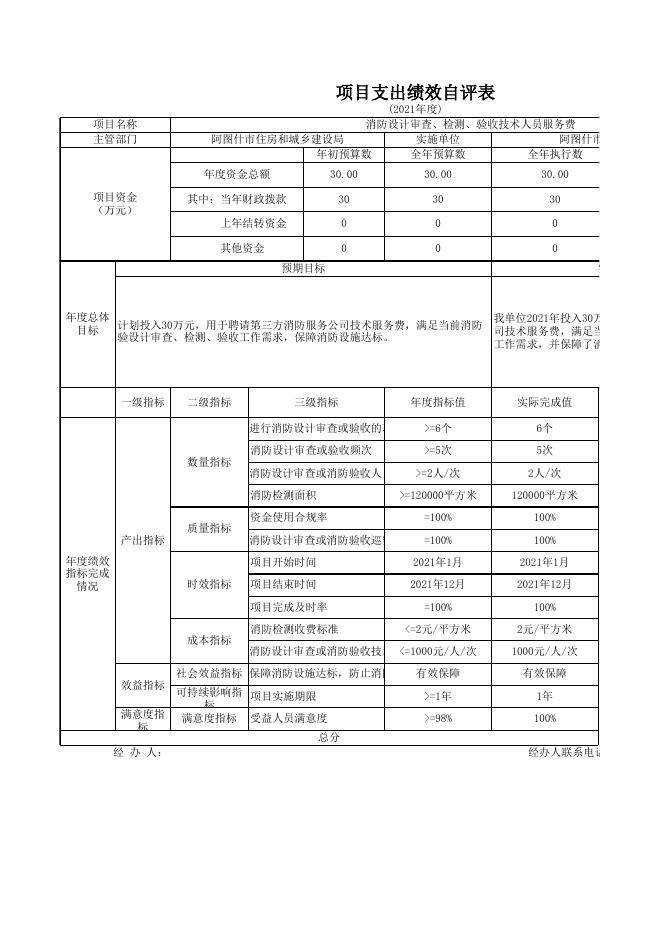 阿图什市城乡建设环境保护局2021年度项目支出绩效自评表.xlsx