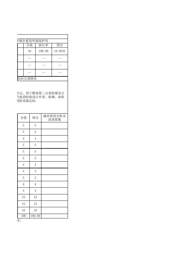 阿图什市城乡建设环境保护局2021年度项目支出绩效自评表.xlsx