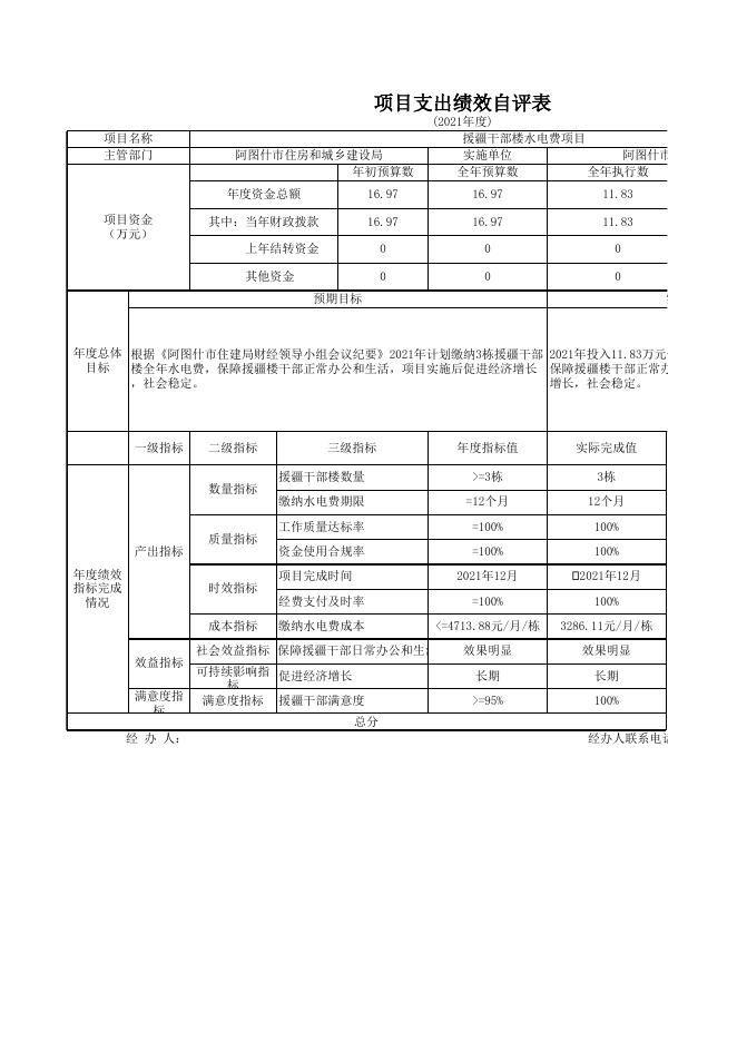 阿图什市城乡建设环境保护局2021年度项目支出绩效自评表.xlsx