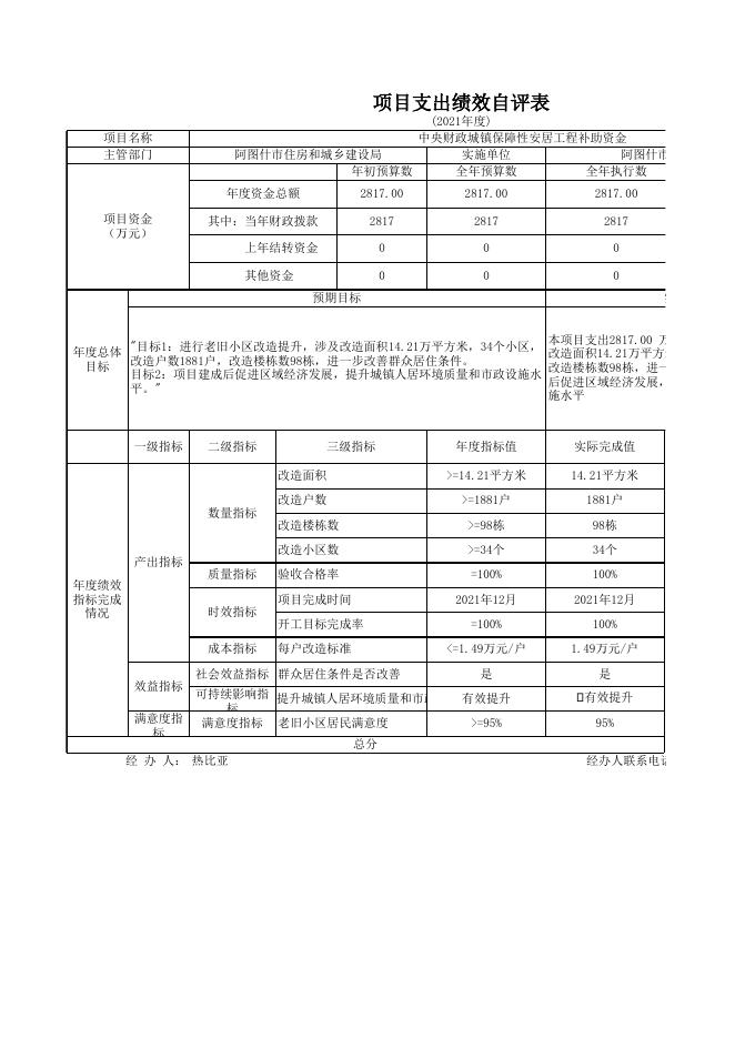 阿图什市城乡建设环境保护局2021年度项目支出绩效自评表.xlsx