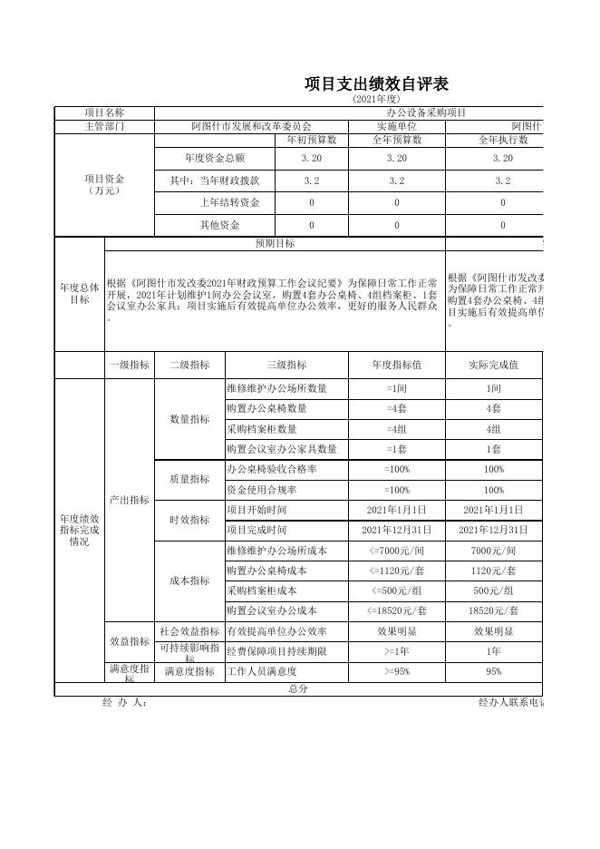 阿图什市发展和改革委员会2021年度项目支出绩效自评表.xlsx