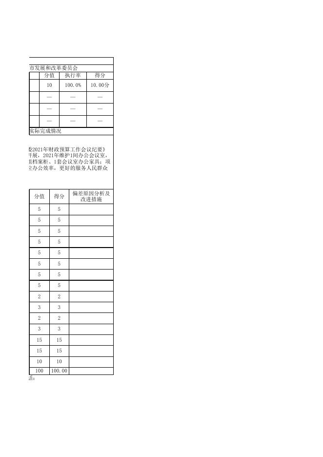 阿图什市发展和改革委员会2021年度项目支出绩效自评表.xlsx