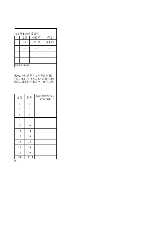 阿图什市发展和改革委员会2021年度项目支出绩效自评表.xlsx