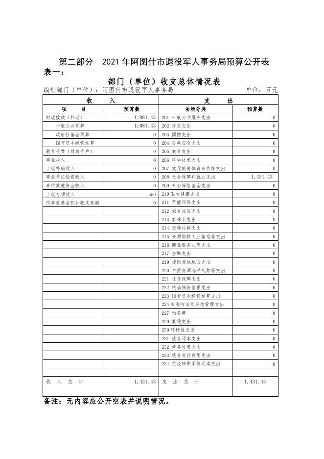 阿图什市退役军人事务局2021年部门预算公开.pdf