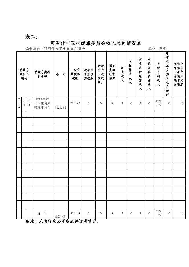 阿图什市卫生健康委员会2021年部门预算公开.pdf