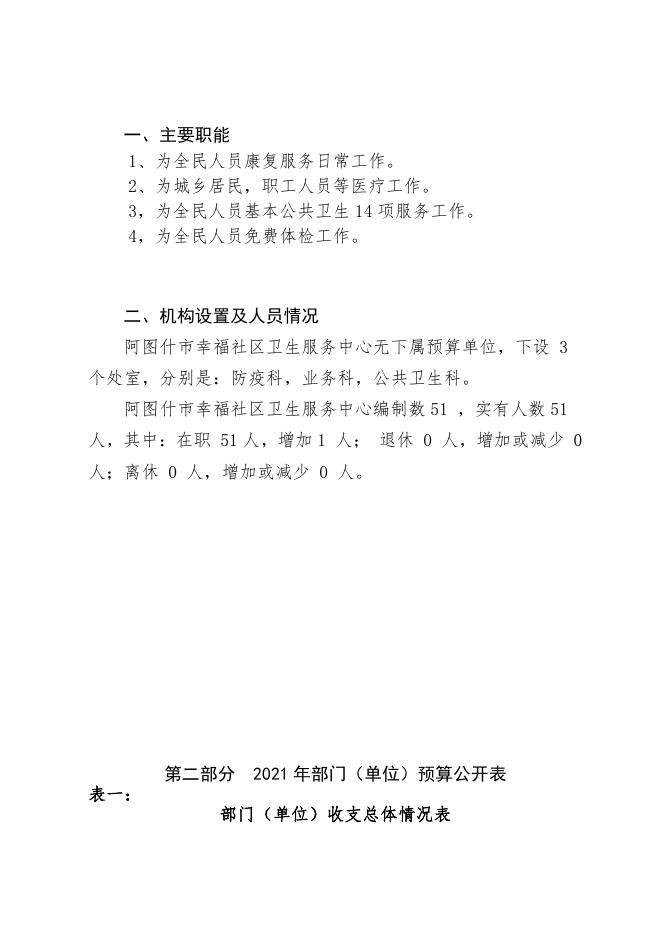 阿图什市幸福社区卫生服务中心2021年部门预算公开.pdf