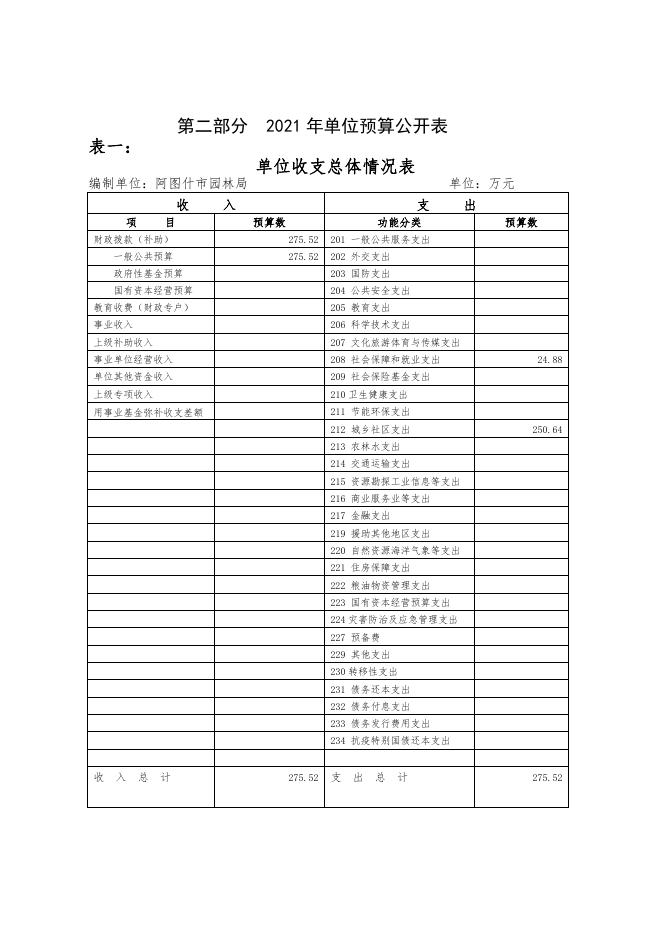 阿图什市园林局2021年部门预算公开.pdf