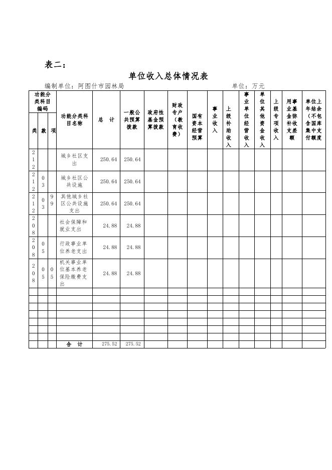 阿图什市园林局2021年部门预算公开.pdf