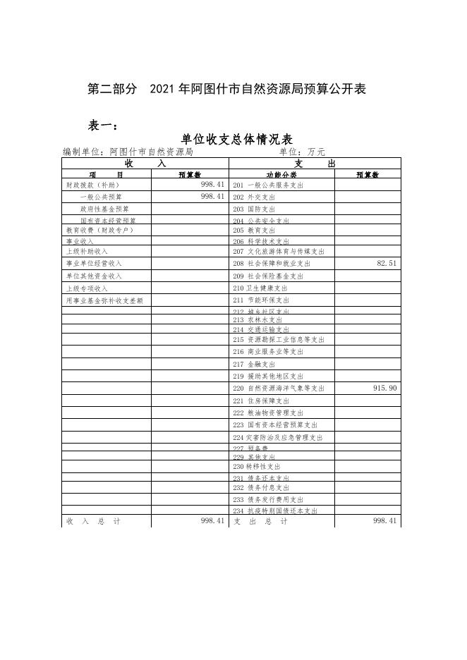 阿图什市自然资源局2021年预算公开.pdf