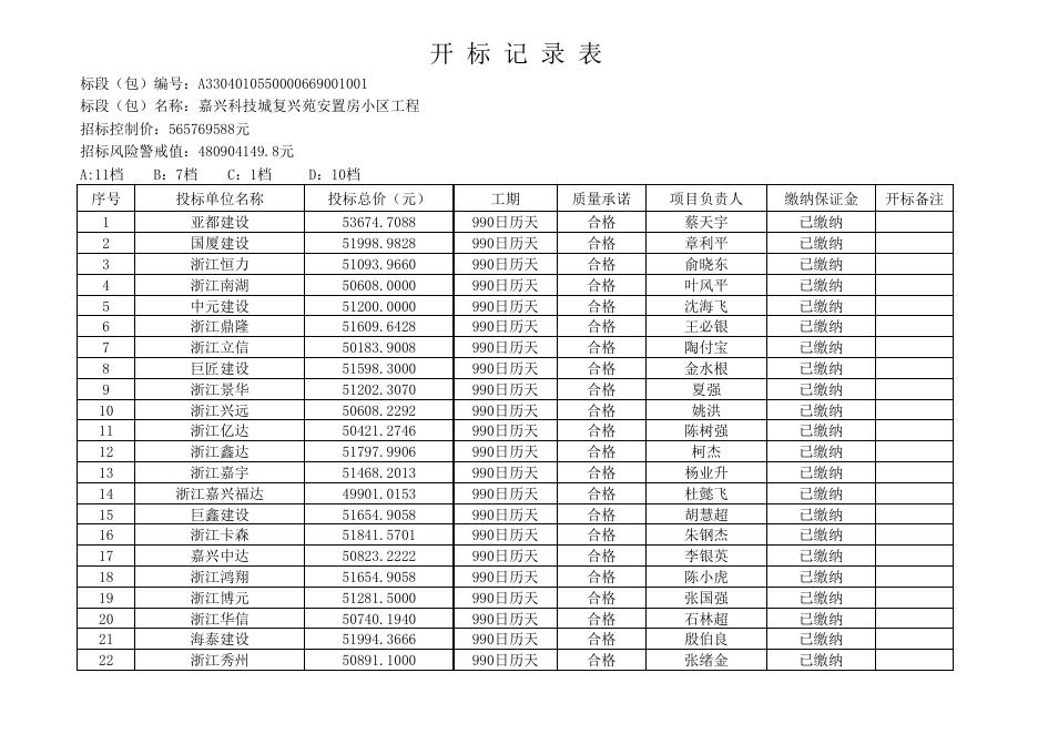 开标记录表.pdf