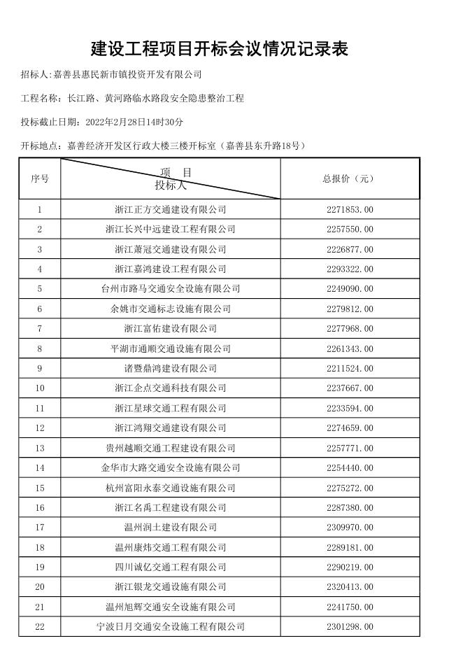 开标会议记录表.pdf