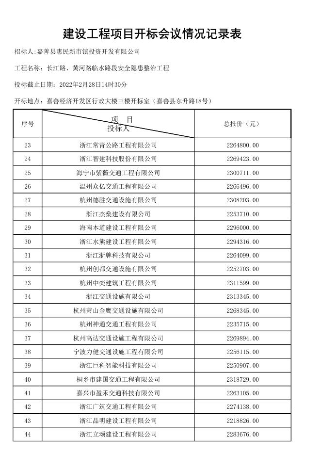 开标会议记录表.pdf