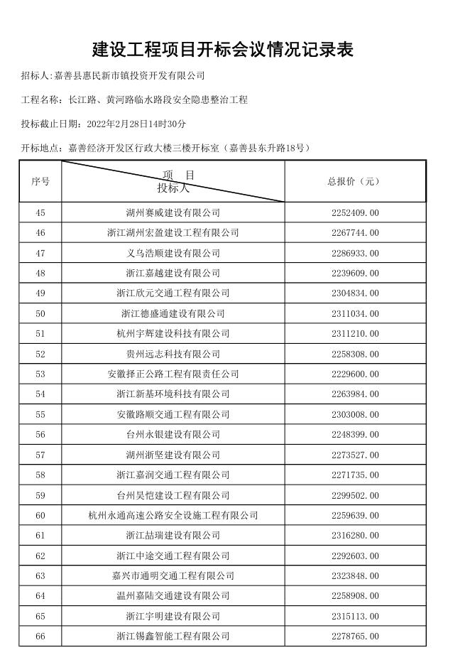 开标会议记录表.pdf