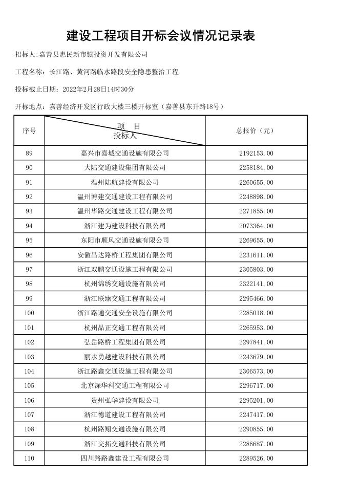 开标会议记录表.pdf