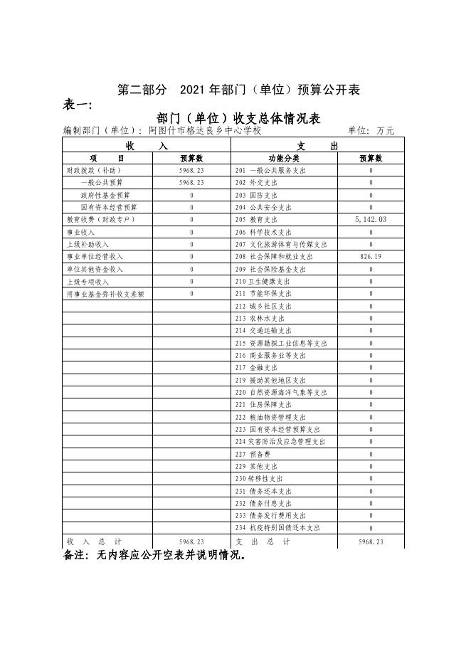 阿图什市格达良乡中心学校2021年预算公开.pdf