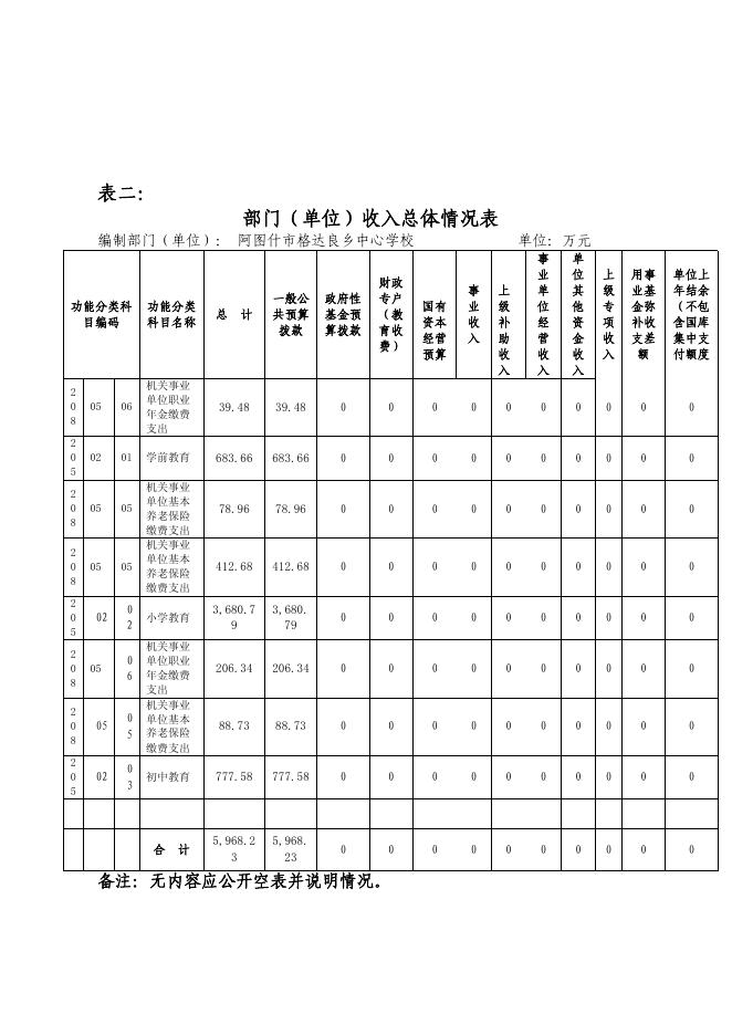 阿图什市格达良乡中心学校2021年预算公开.pdf