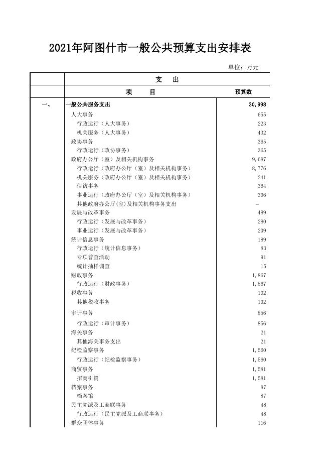 2021年阿图什市一般公共预算支出安排表.pdf