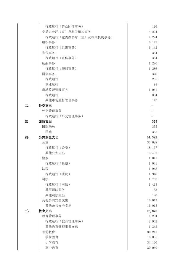 2021年阿图什市一般公共预算支出安排表.pdf