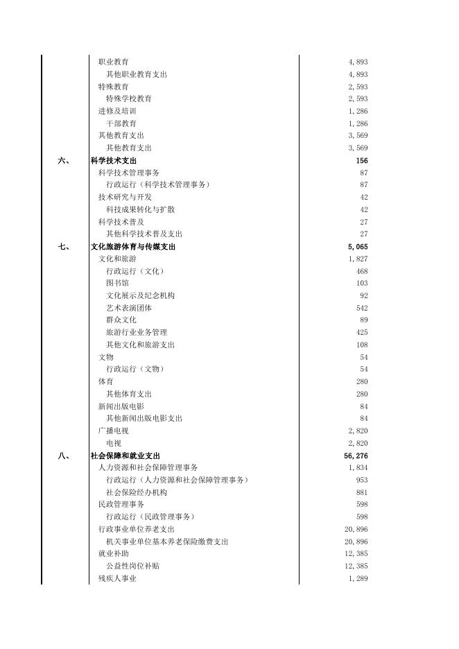 2021年阿图什市一般公共预算支出安排表.pdf