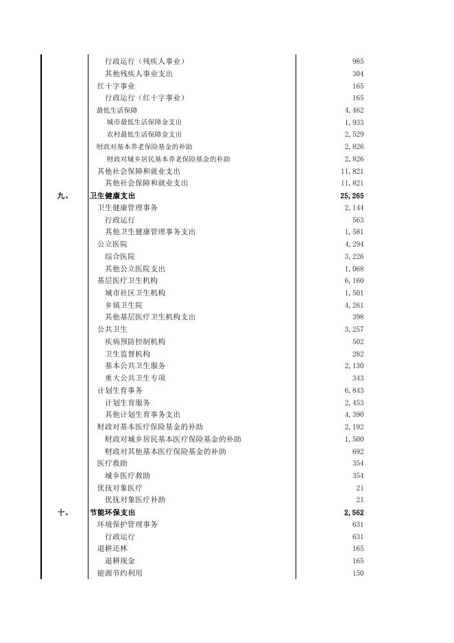 2021年阿图什市一般公共预算支出安排表.pdf