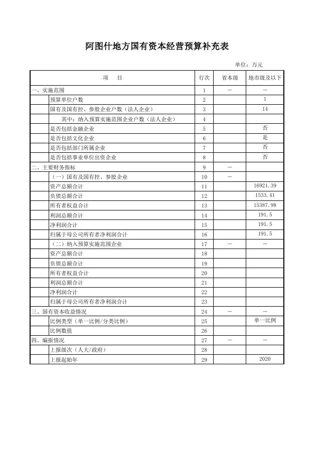 阿图什地方国有资本经营预算补充表.pdf