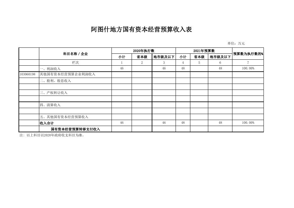 阿图什地方国有资本经营预算收入表.pdf