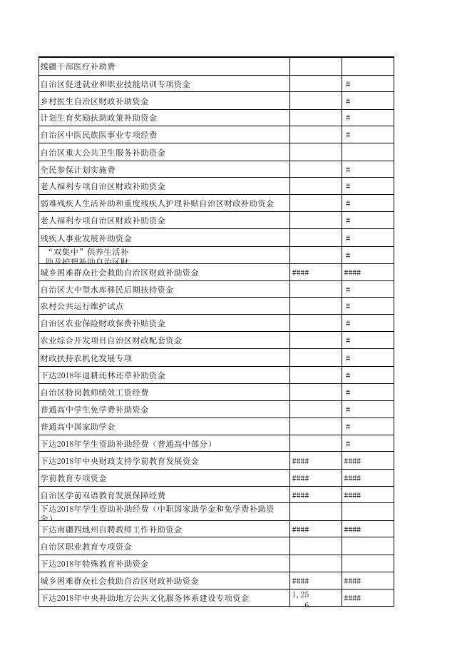 2021年阿图什市专项转移支付分地区、分项目表.pdf