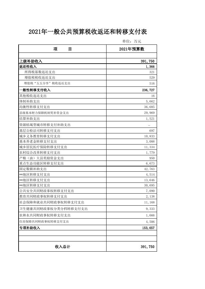 2021年一般公共预算税收返还和转移支付表.pdf