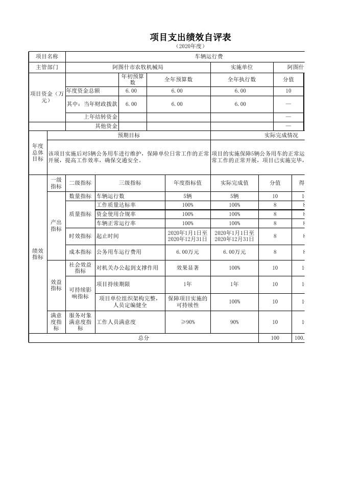 阿图什市农牧机械局2020年度项目支出绩效自评表.xlsx