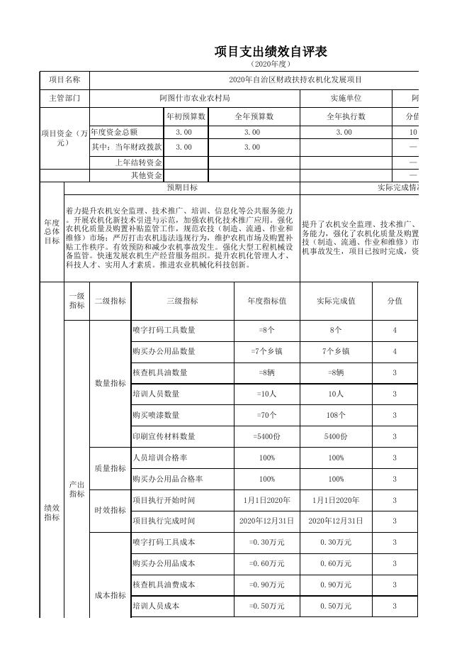 阿图什市农业农村局2020年度项目支出绩效自评表.xlsx