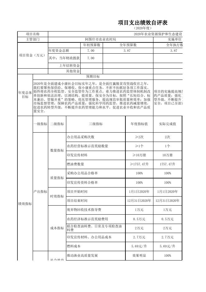 阿图什市农业农村局2020年度项目支出绩效自评表.xlsx