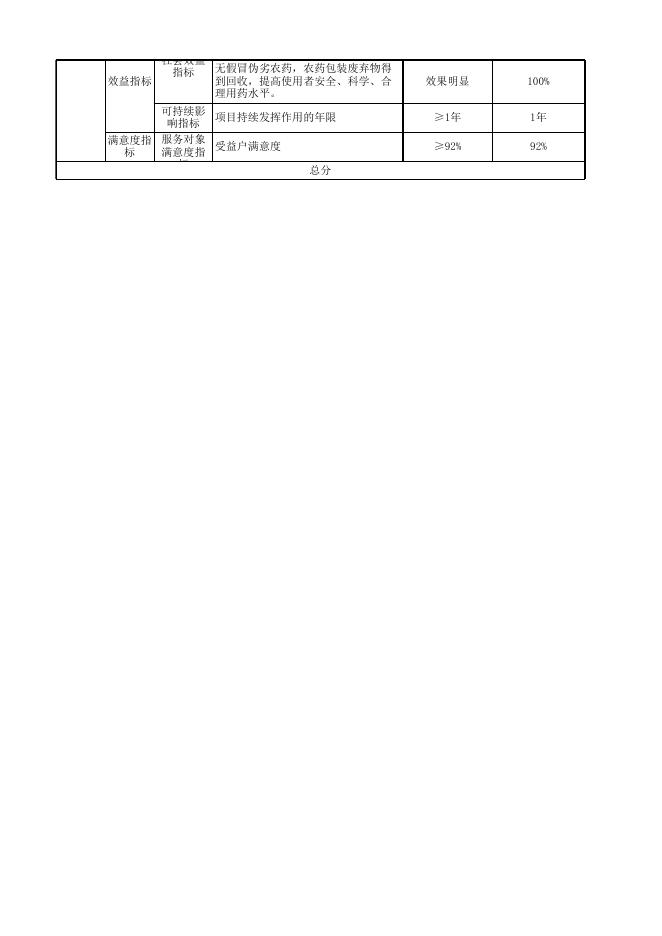 阿图什市农业农村局2020年度项目支出绩效自评表.xlsx