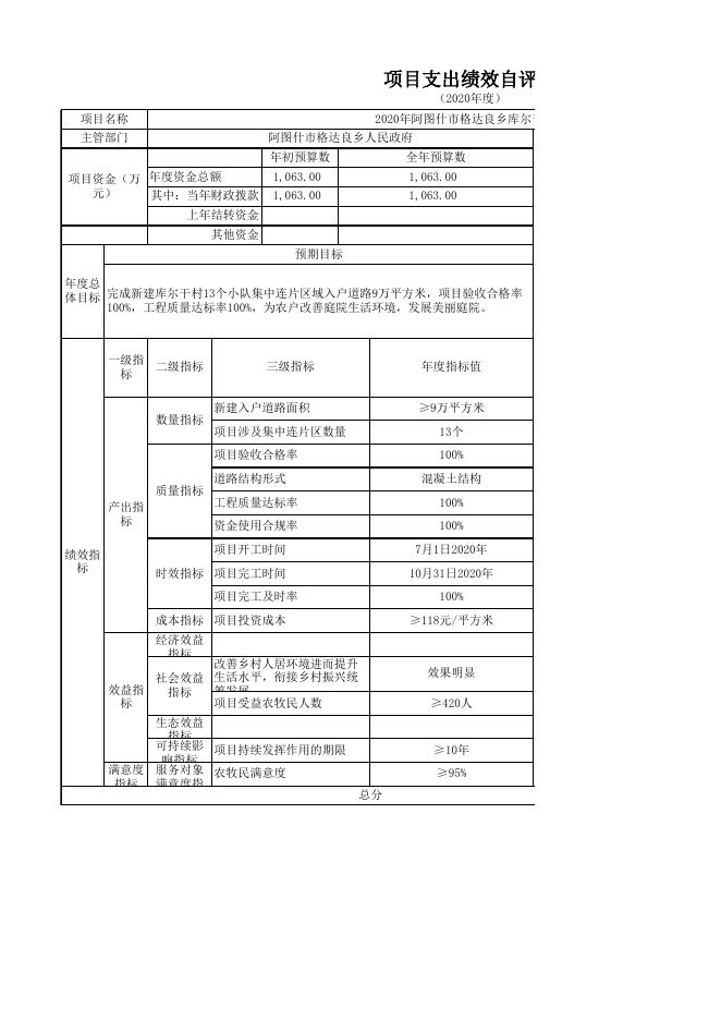 附件：阿图什市格达良乡人民政府2020年度项目支出绩效自评表.xlsx