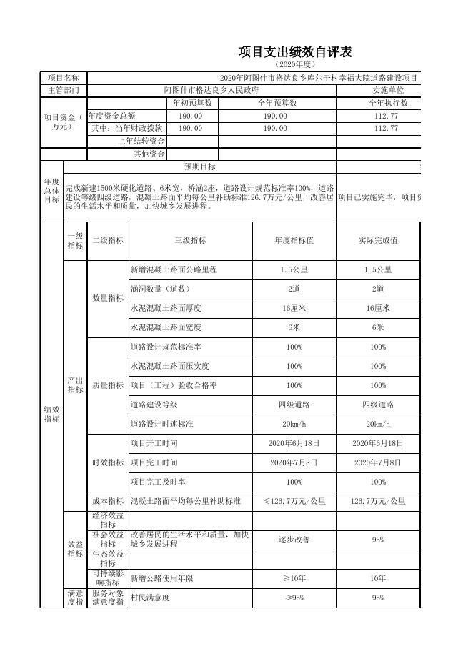 附件：阿图什市格达良乡人民政府2020年度项目支出绩效自评表.xlsx